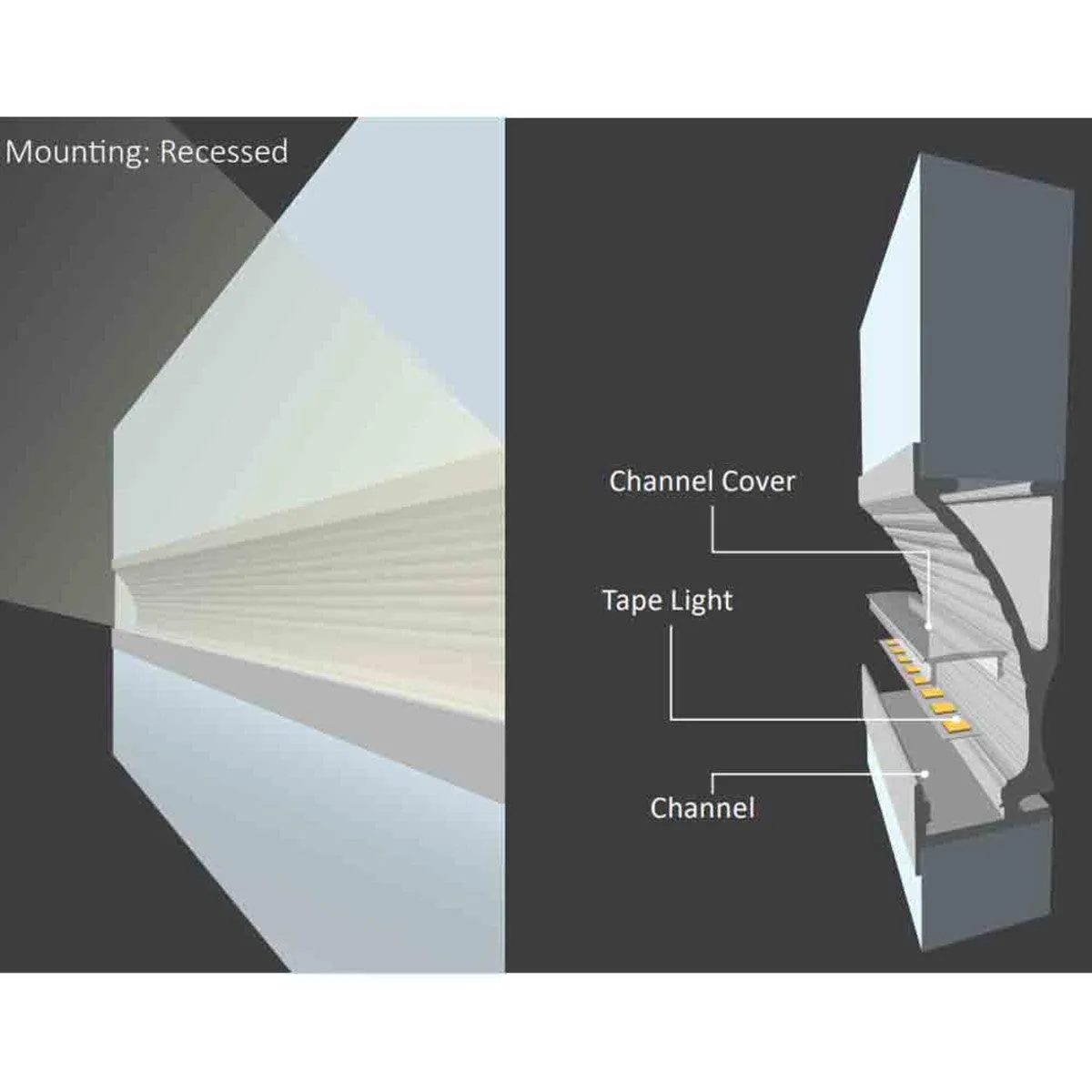 48in. Chromapath Bundle, Reflector Aluminum Channel for Tape lights Up To 12mm , Frosted cover