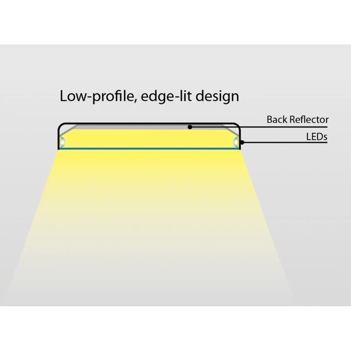 6" Edge-Lit Fire Resistant Wafer LED Recessed Light, 1400 Lumens, Selectable CCT, Smooth Trim