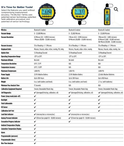 Accutools BluVac  Micro Wireless Digital Micron Gauge