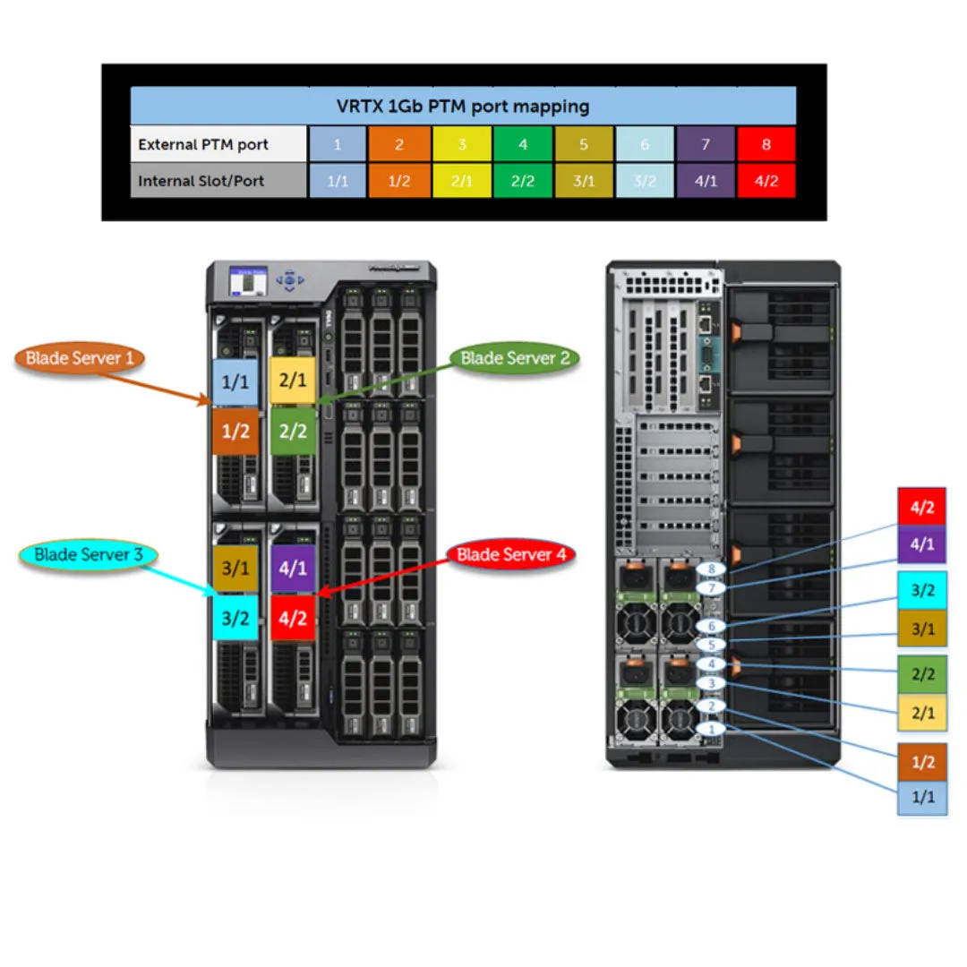 Dell PowerEdge VRTX Tower Chassis (12x 3.5")