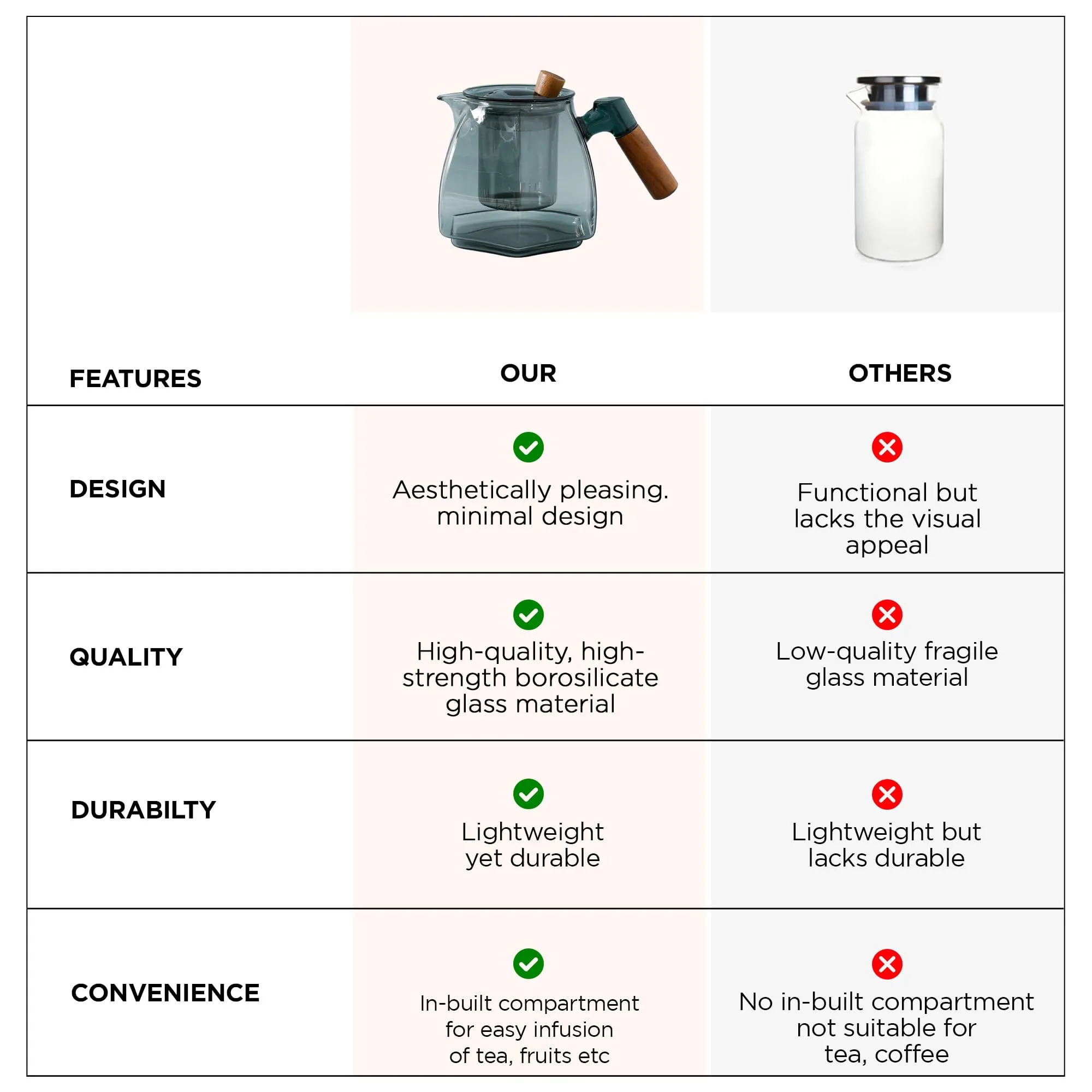 UMAI Borosilicate Glass Tea Pot (650ml)| Glass Kettle For Gas Stove | Stovetop Safe with Removable Glass Infuser Bamboo Handle & Lid | Tea Kettle Glass | Teapot | Tea Maker Kettle | Tea Infuser Kettle